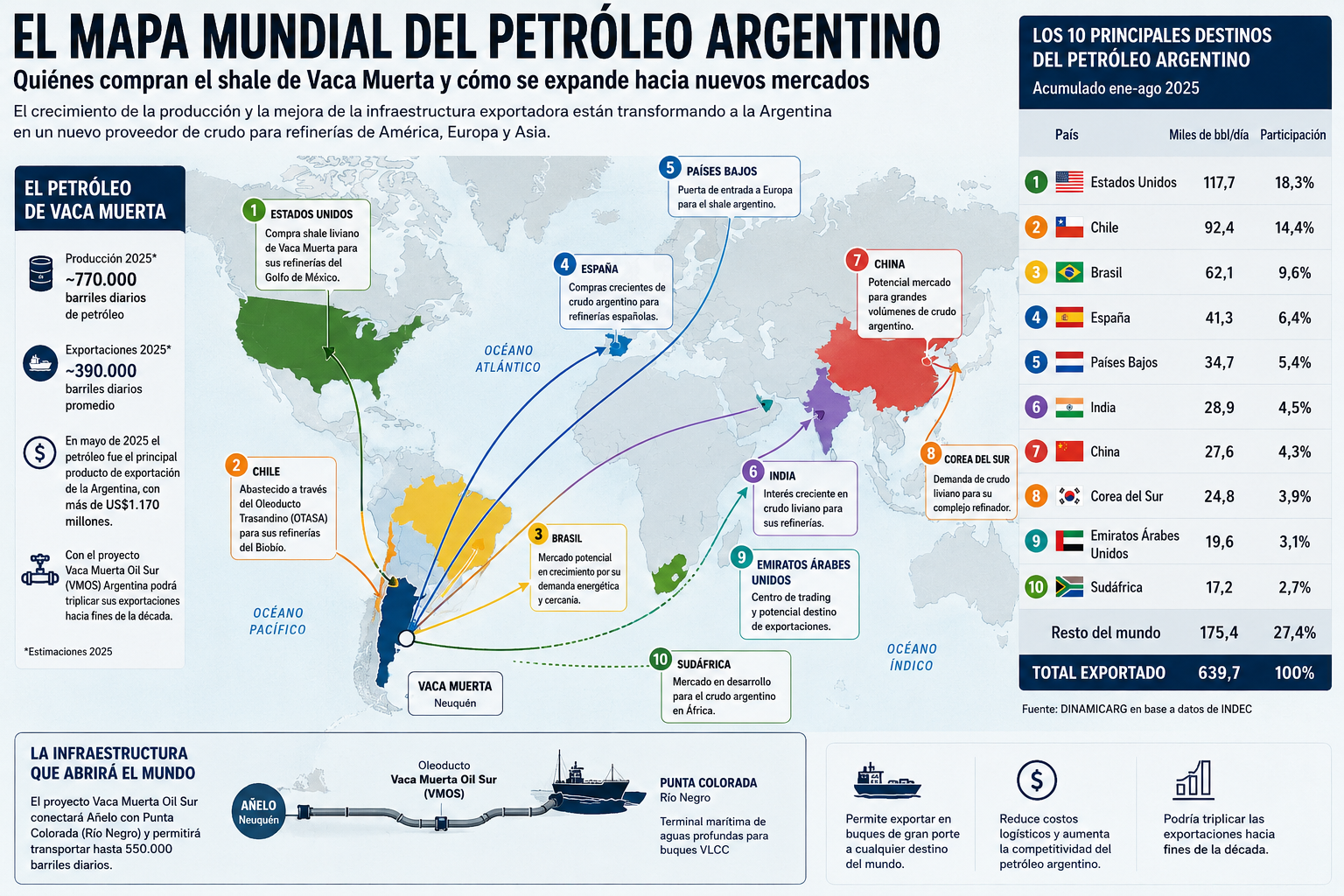 MinErgy | EXPORTACION PETROLEO