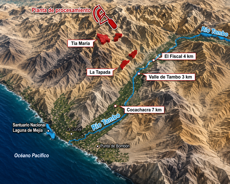 proyecto tia maria peru