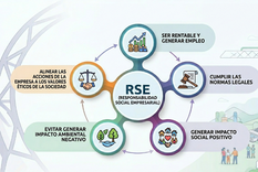 Sustentabilidad y RSE, clave en las empresas mineras.