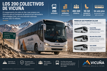 El proyecto Vicuña empieza a dar testimonio de su dimensión El proyecto Vicuña empieza a dar testimonio de su dimensión