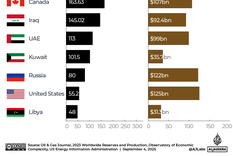 venezuela, el gigante dormido con las mayores reservas de petroleo del mundo y una tecnologia ausente 