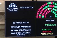 las provincias ganan terreno: el senado le dio media sancion a la reforma de la ley de glaciares