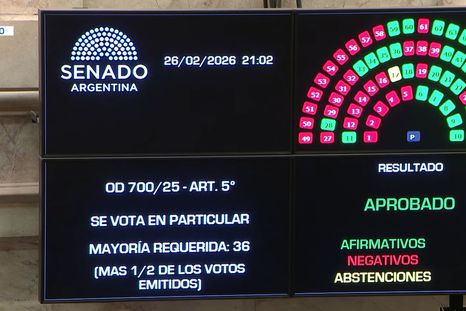 Las provincias ganan terreno: el Senado le dio media sanción a la reforma de la Ley de Glaciares