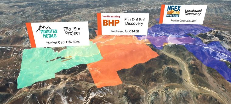 Filo Sur, Filo del Sol, Josemaría, Lunahuasi y Los Helados, el distrito Vicuña.